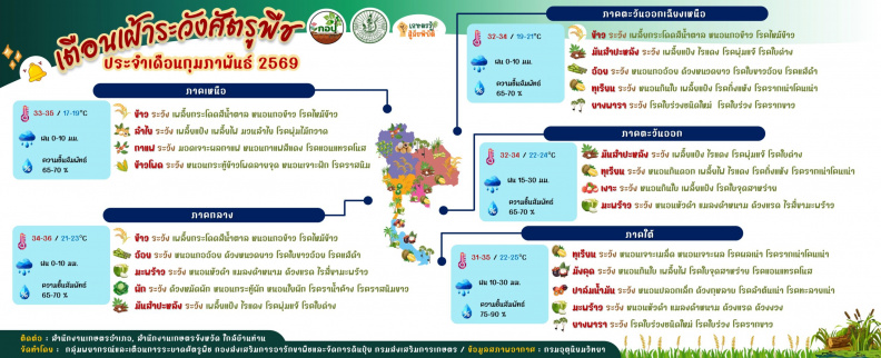2-เตือนการระบาด ก.พ.-69-scaled