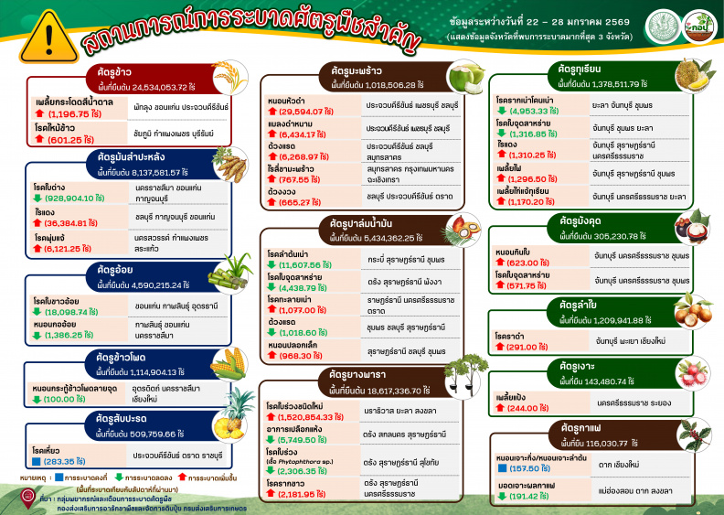 สรุป-22-28-ม.ค.-69